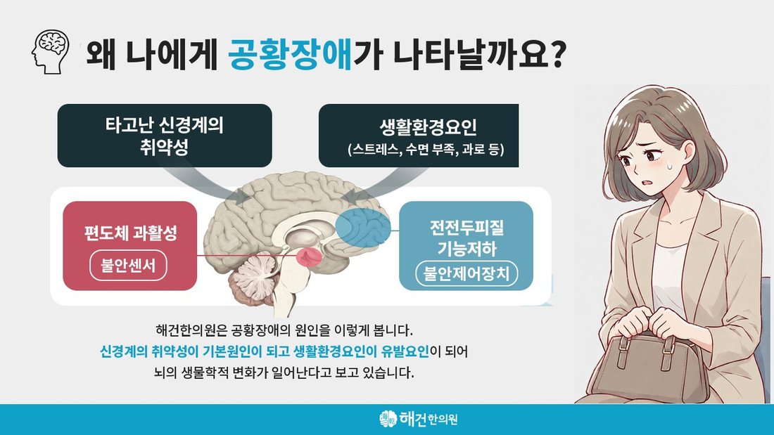 공황장애의 원인에 대한 해건한의원의 설명 그림